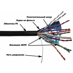 Кабель TWT FTP, 10 пар, Кат.5e, для внешней прокладки, 305 метров на катушке